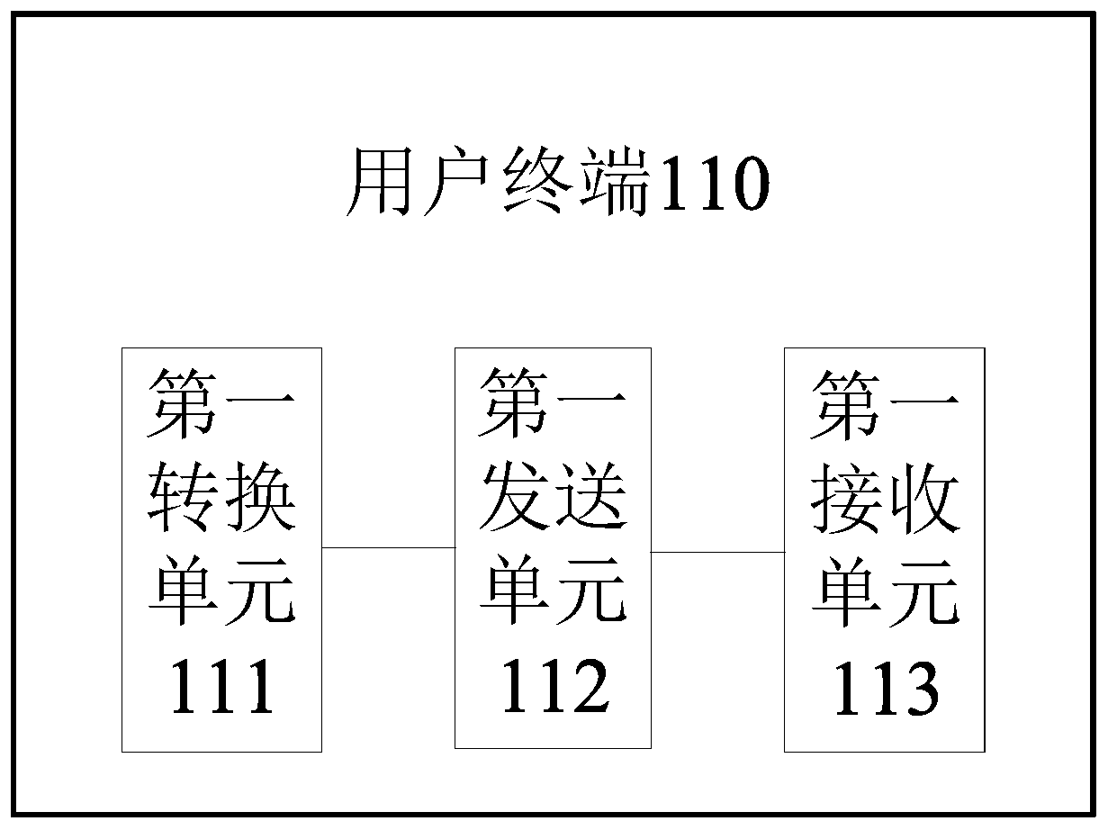 Vehicle fault diagnosis system and method