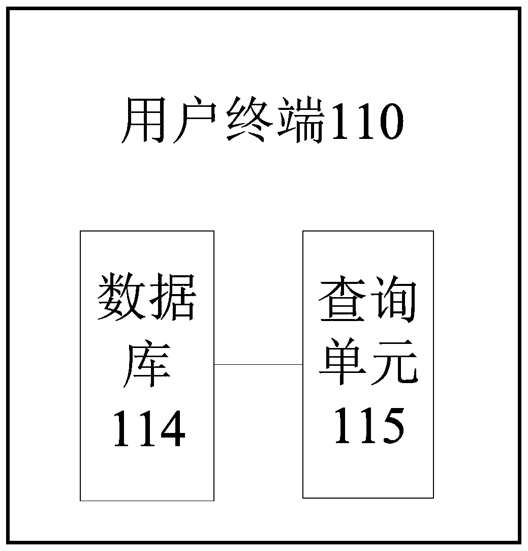 Vehicle fault diagnosis system and method