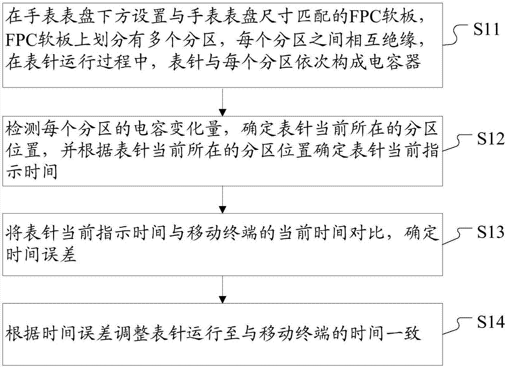 Low smart watch calibration method and device, and low smart watch