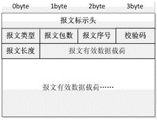 Method for intelligently opening radio network by using Beidou short message channel