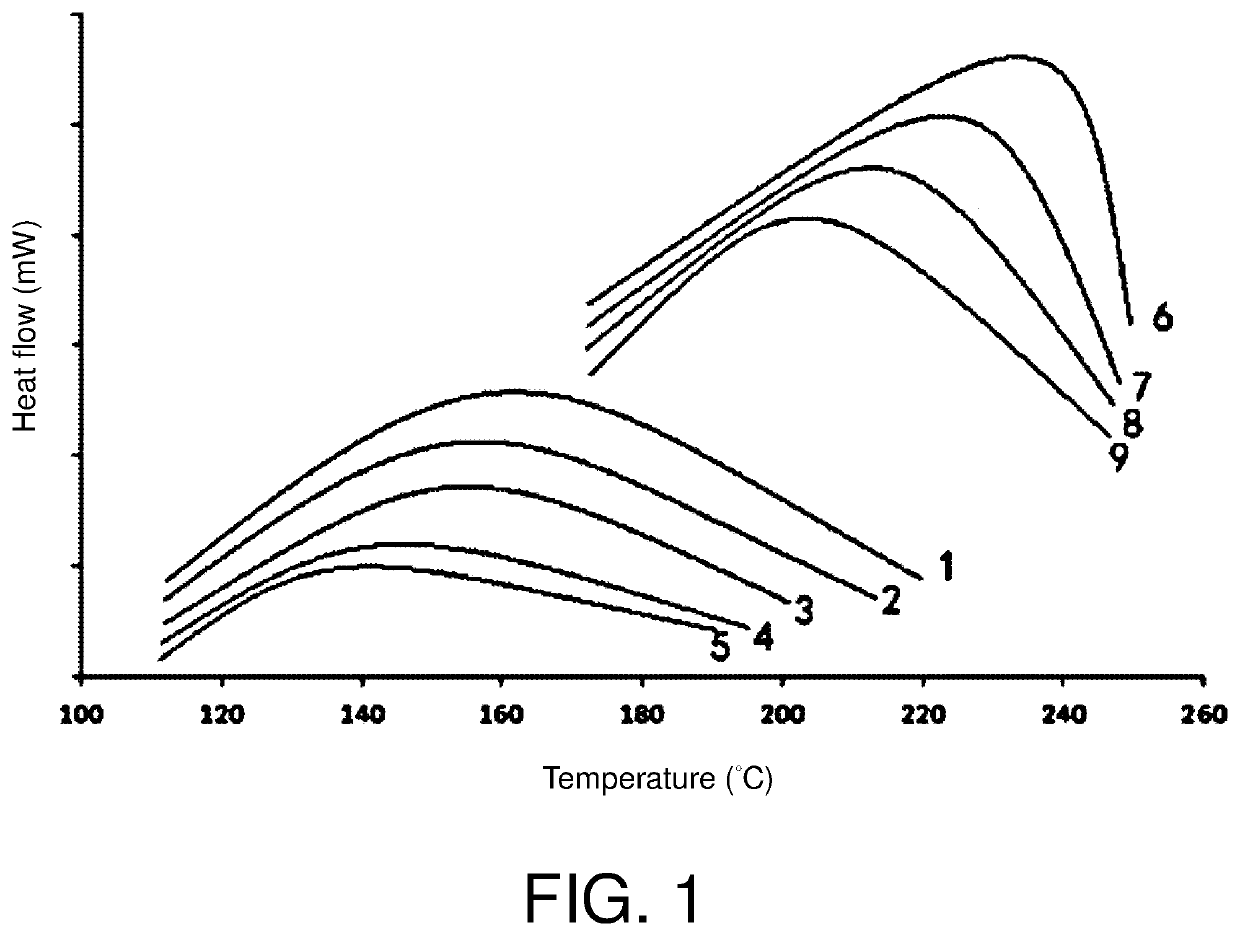 Polyvinyl alcohol composition, preparation method thereof, and polyvinyl alcohol medical catheter containing thereof