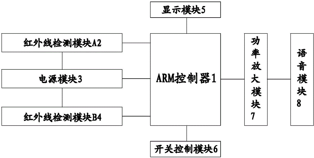 Infrared human body induction system