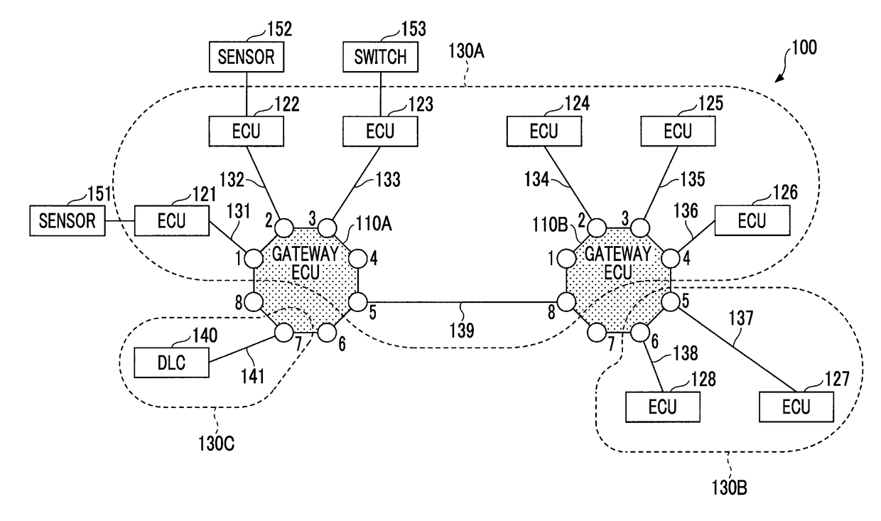 In-vehicle network system