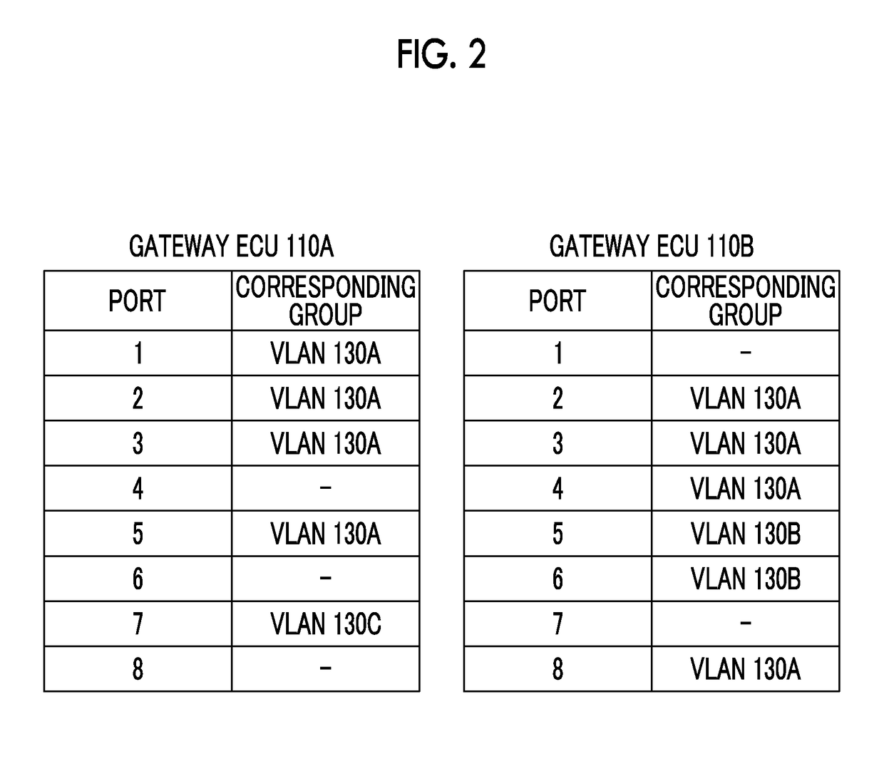 In-vehicle network system