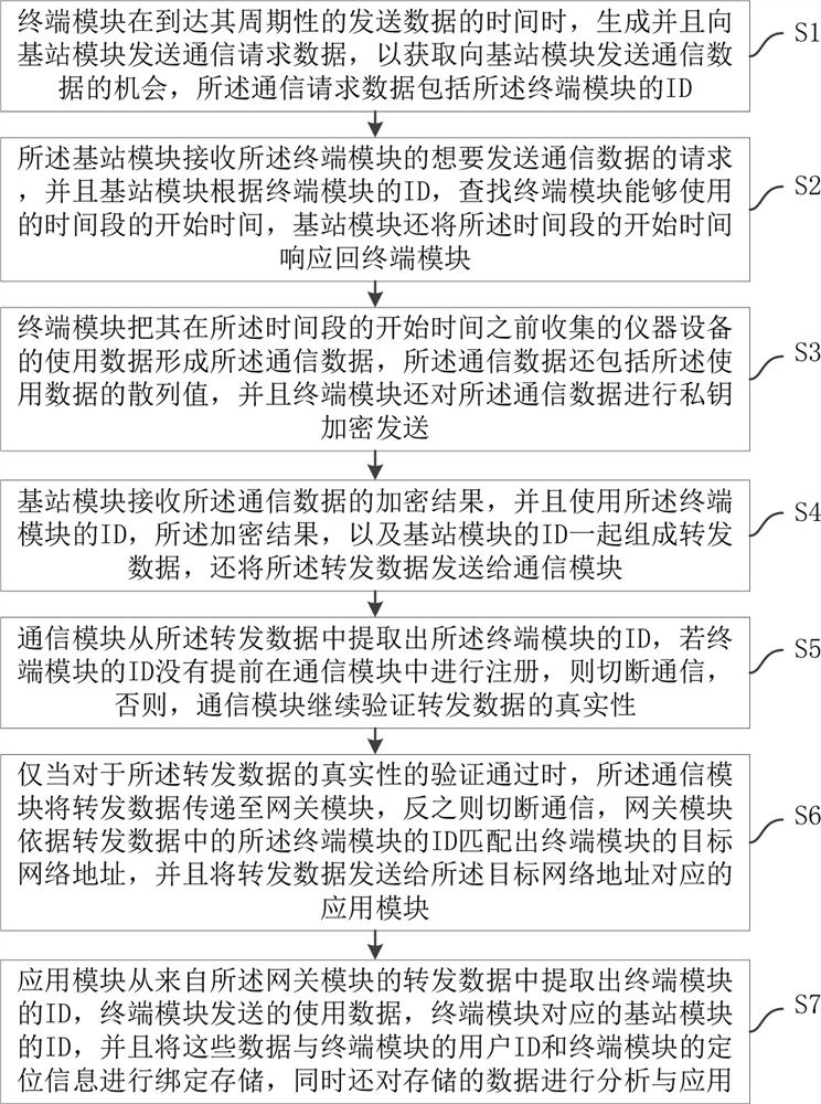 Method for reducing power consumption of NB-IoT module