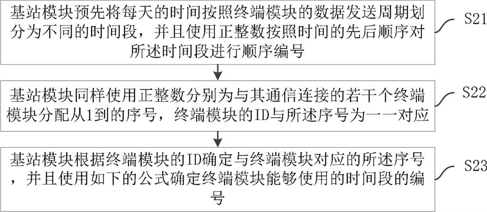 Method for reducing power consumption of NB-IoT module