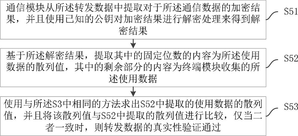 Method for reducing power consumption of NB-IoT module