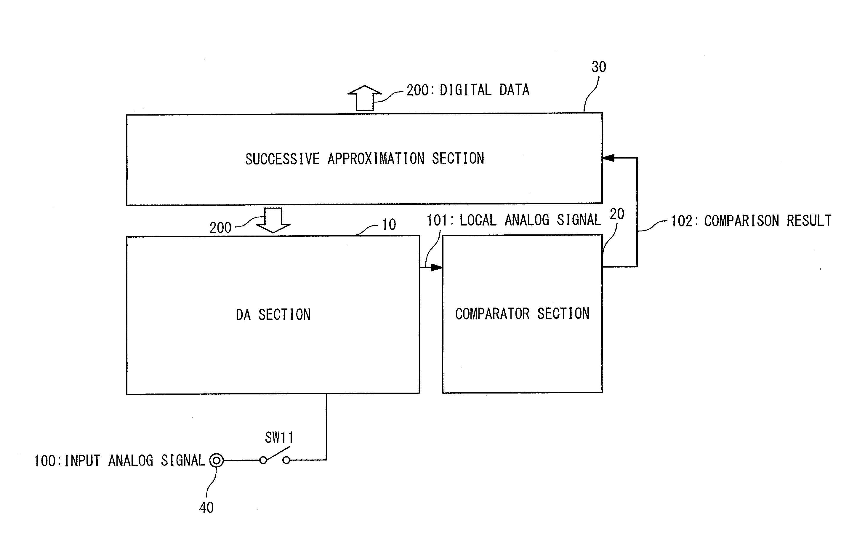 Successive approximation type ad converter and test method thereof