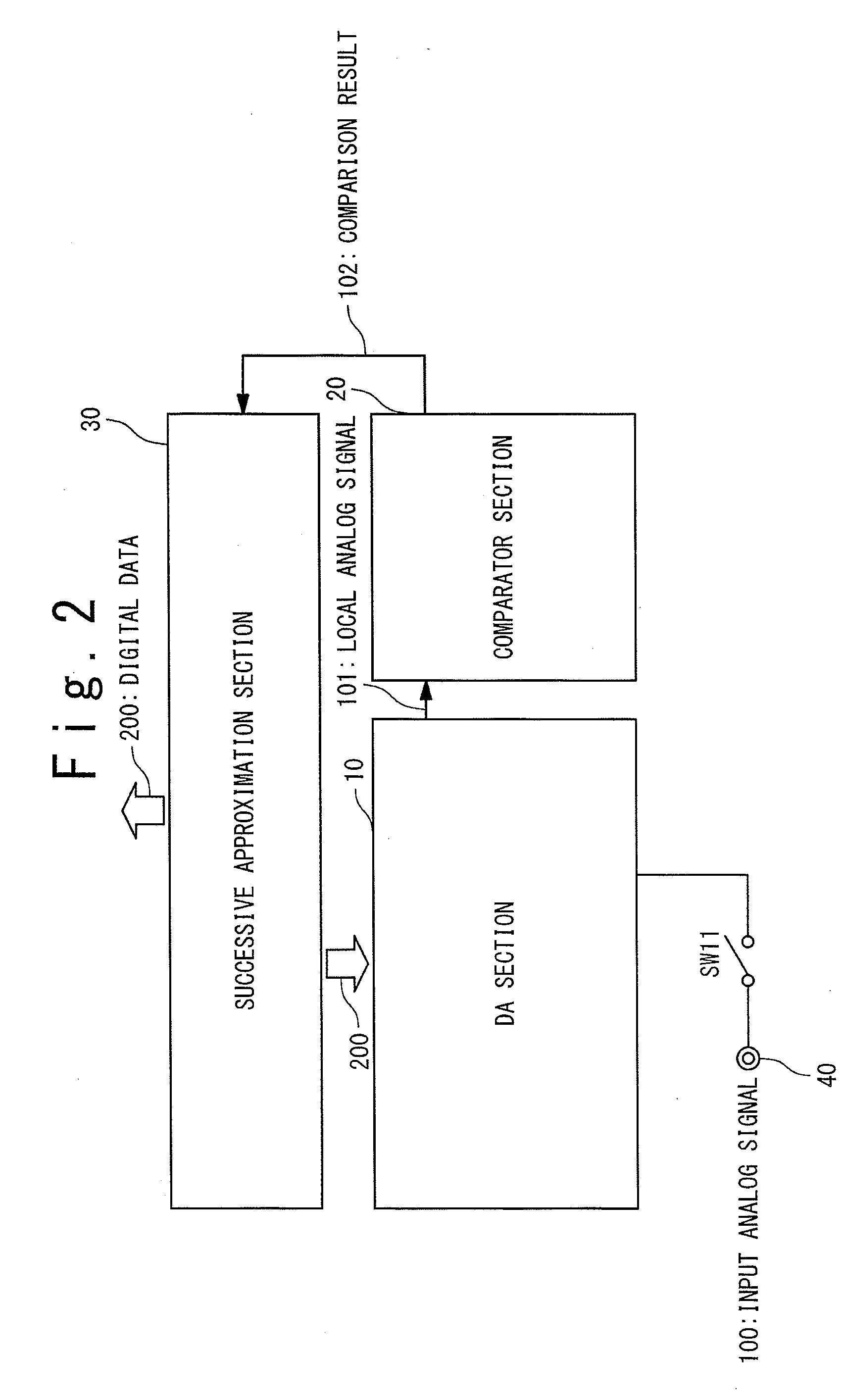 Successive approximation type ad converter and test method thereof