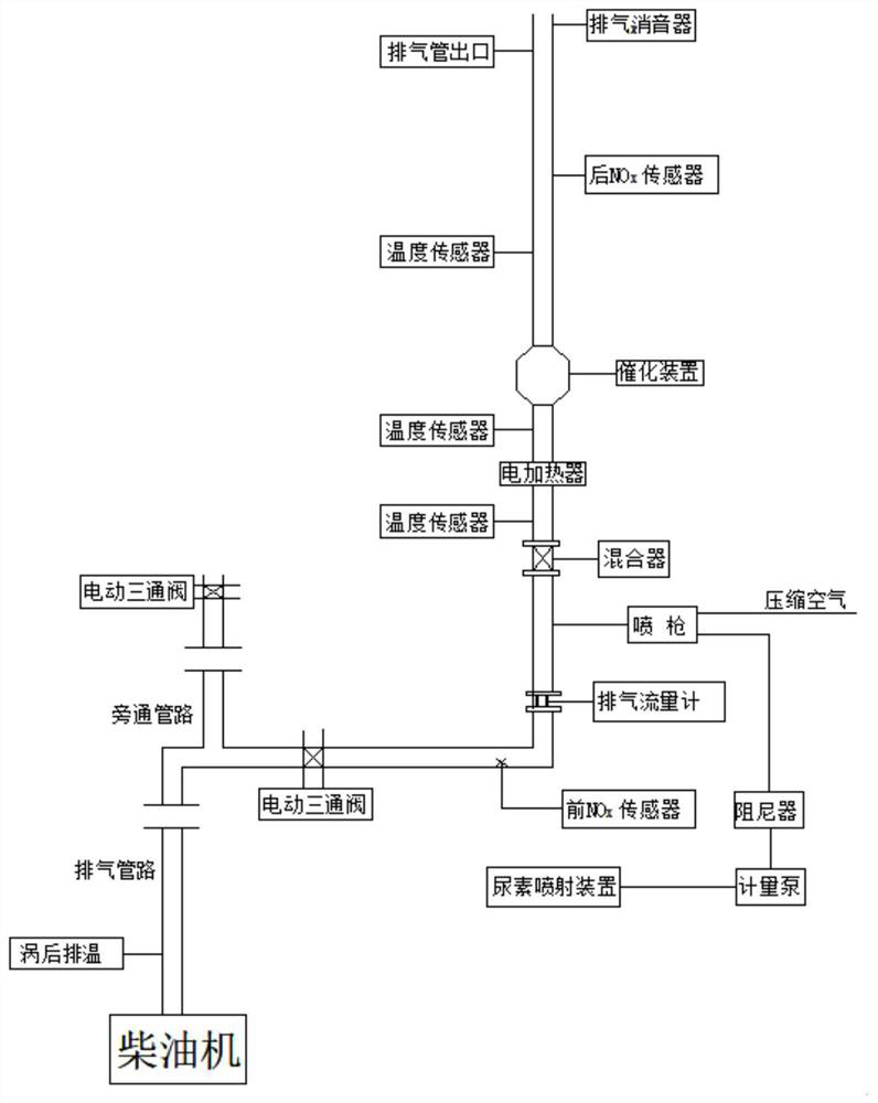 SCR catalyst deterioration test device and test method