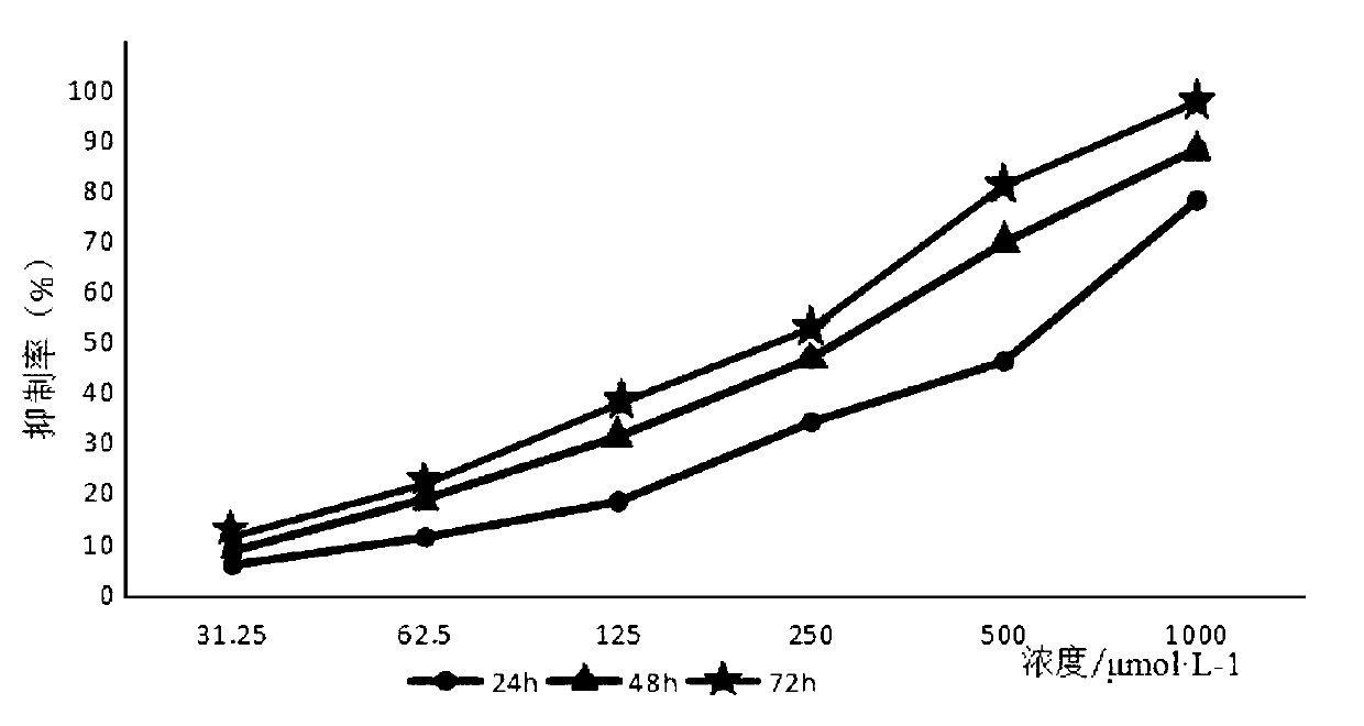 Application of pseudostrychnine to inhibiting human colon cancer cells