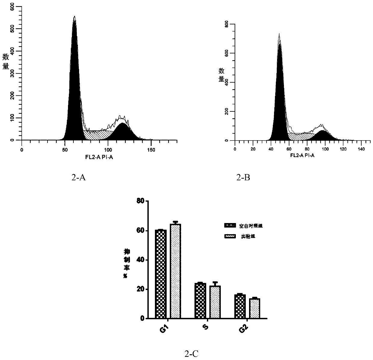 Application of pseudostrychnine to inhibiting human colon cancer cells