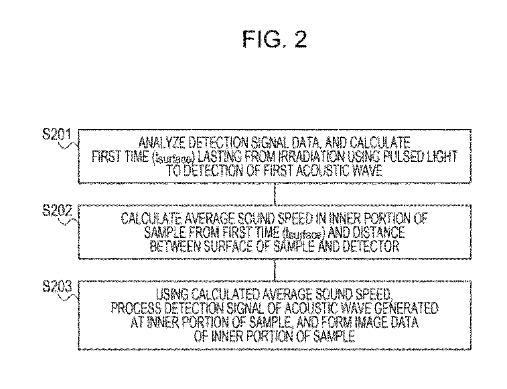 Photoacoustic imaging apparatus and photoacoustic imaging method