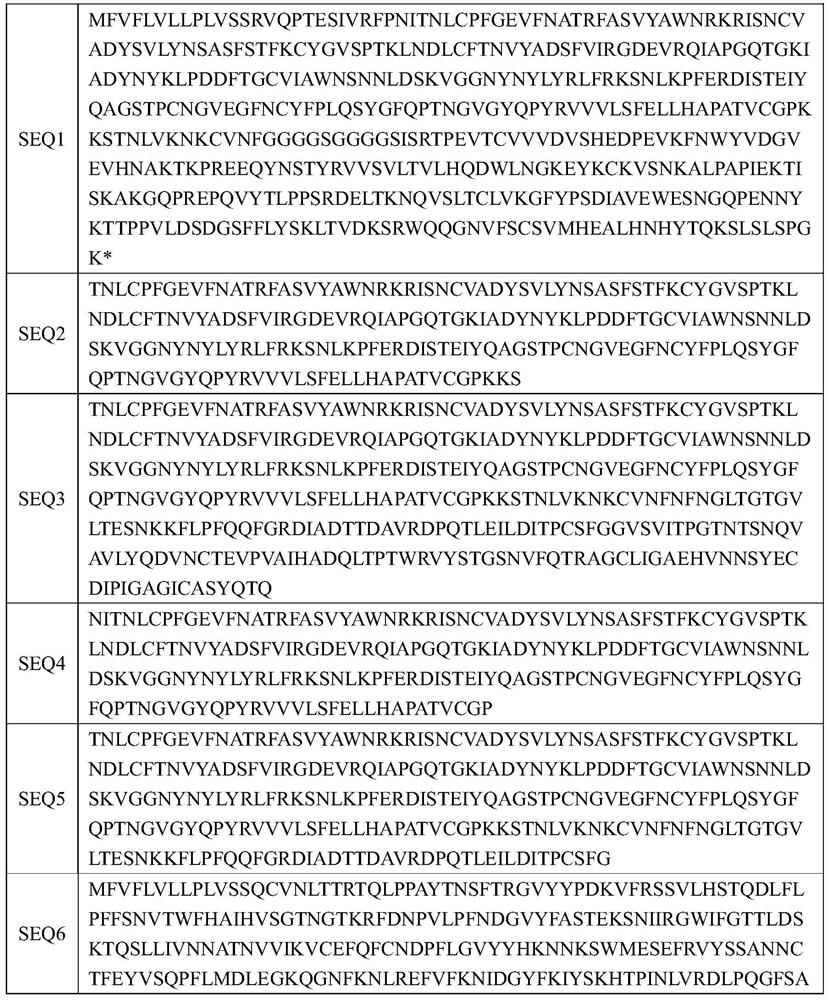 Composite adjuvant and novel coronavirus COVID-19 recombinant protein vaccine using composite adjuvant