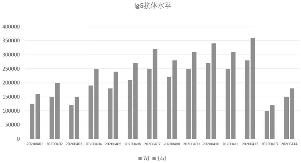 Composite adjuvant and novel coronavirus COVID-19 recombinant protein vaccine using composite adjuvant