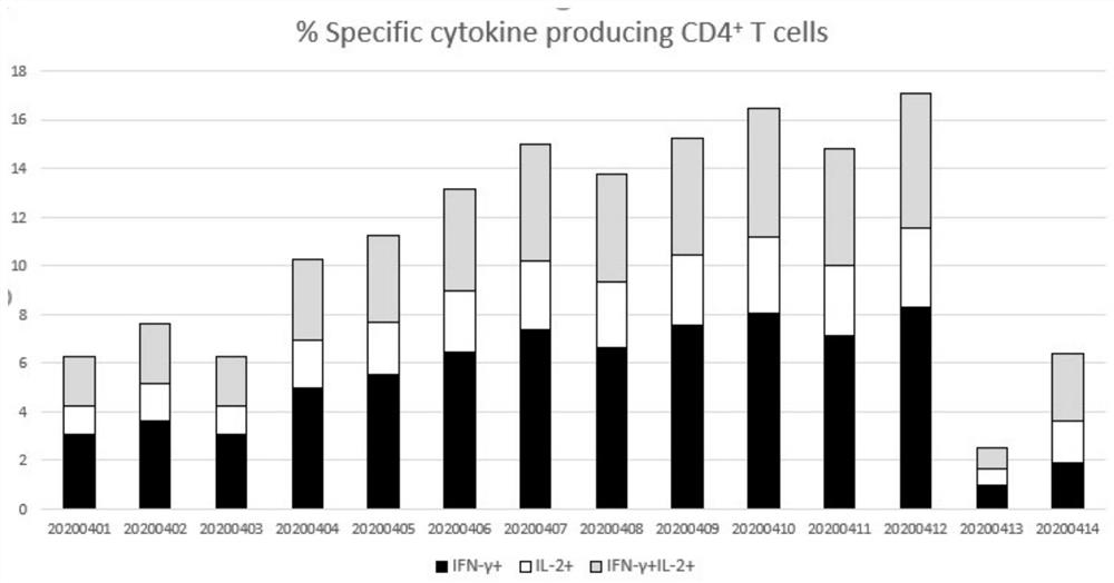 Composite adjuvant and novel coronavirus COVID-19 recombinant protein vaccine using composite adjuvant