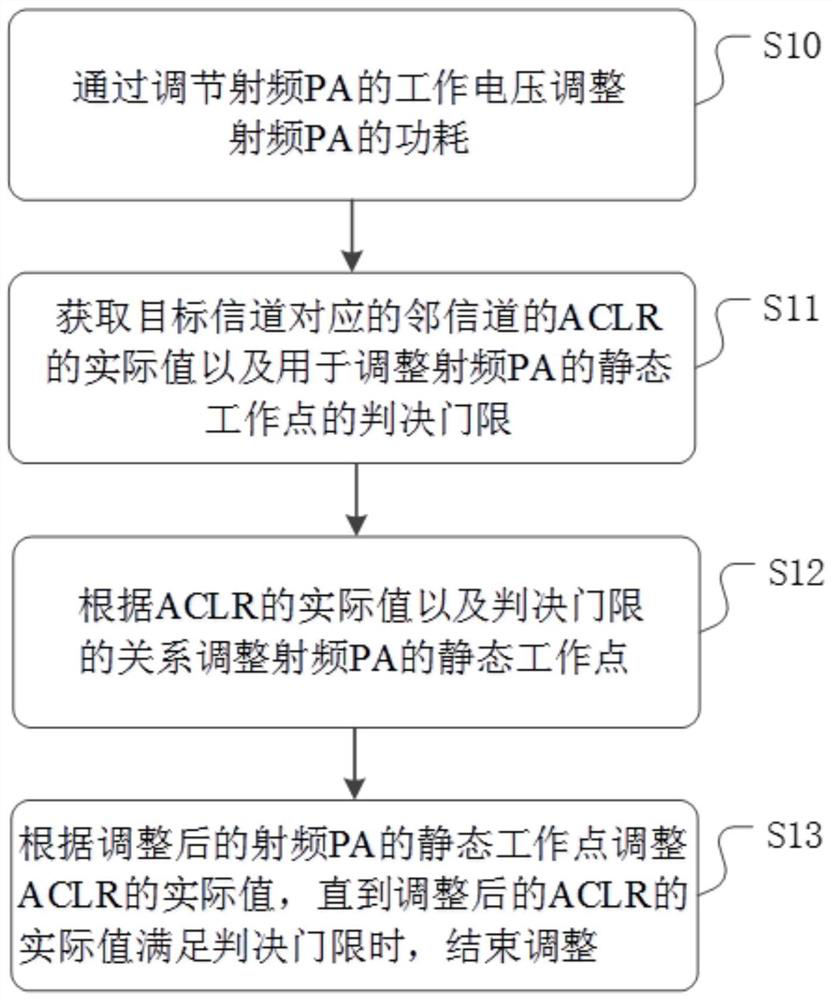 Method, circuit and device for controlling radio frequency circuit, wearable equipment and medium