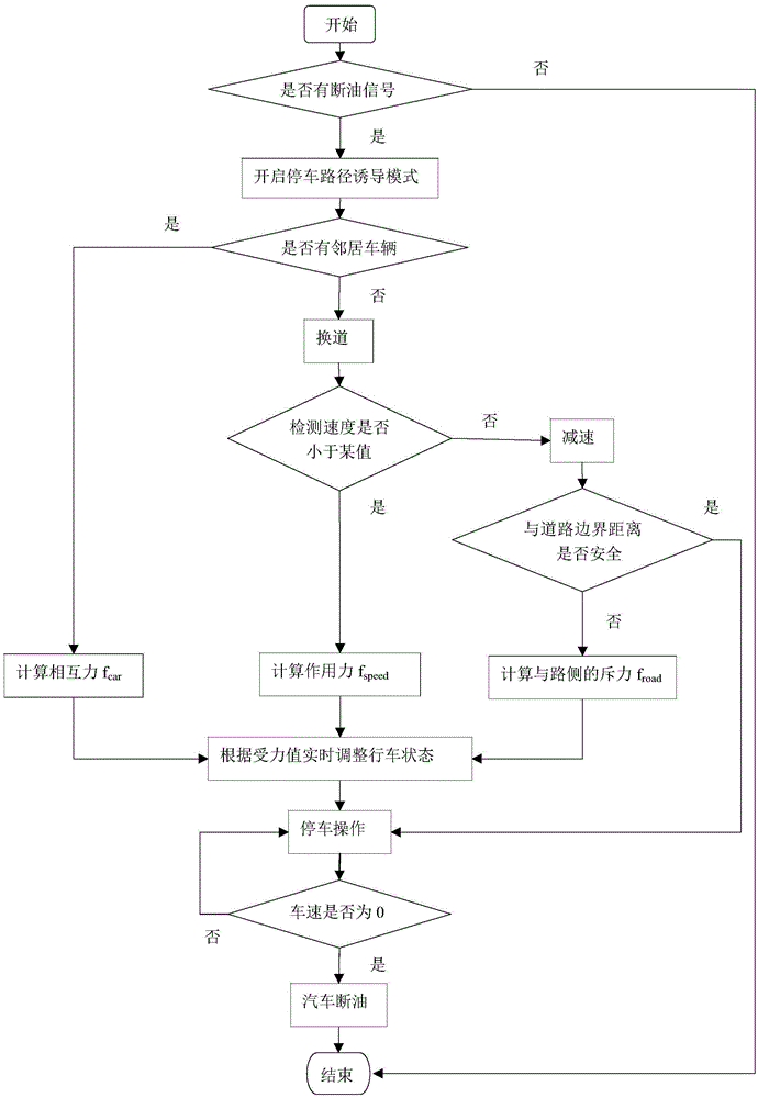 Illegal vehicle capturing control system and method based on car networking