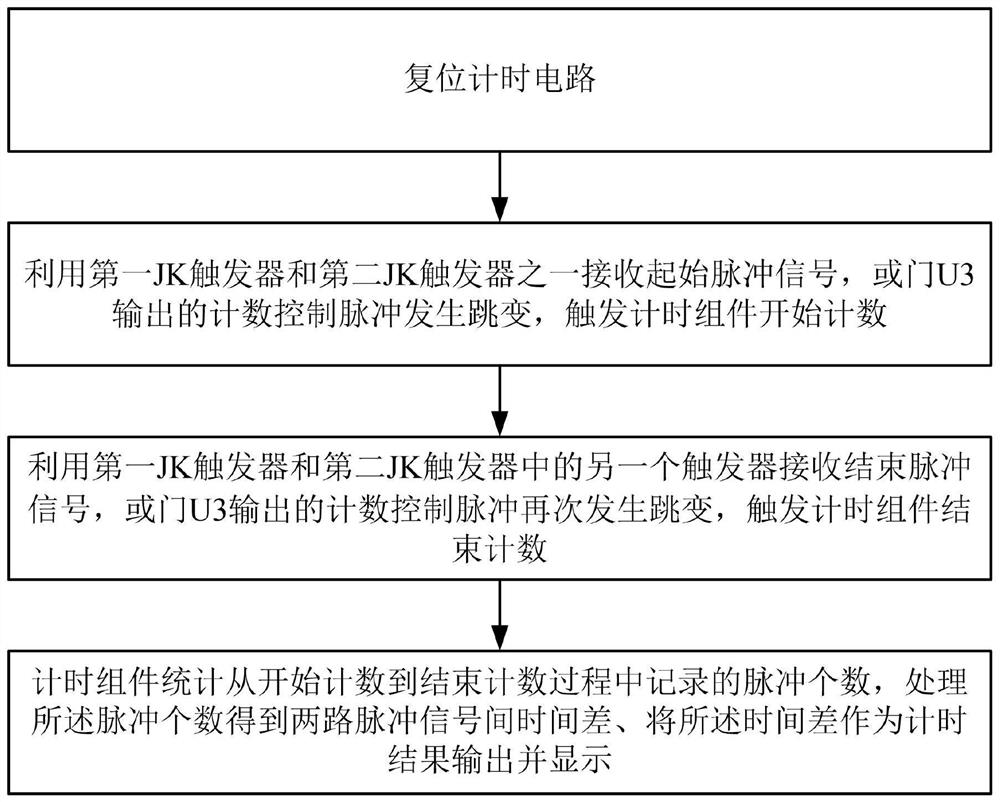 Timing circuit and timing method for measuring time difference between two paths of pulse signals