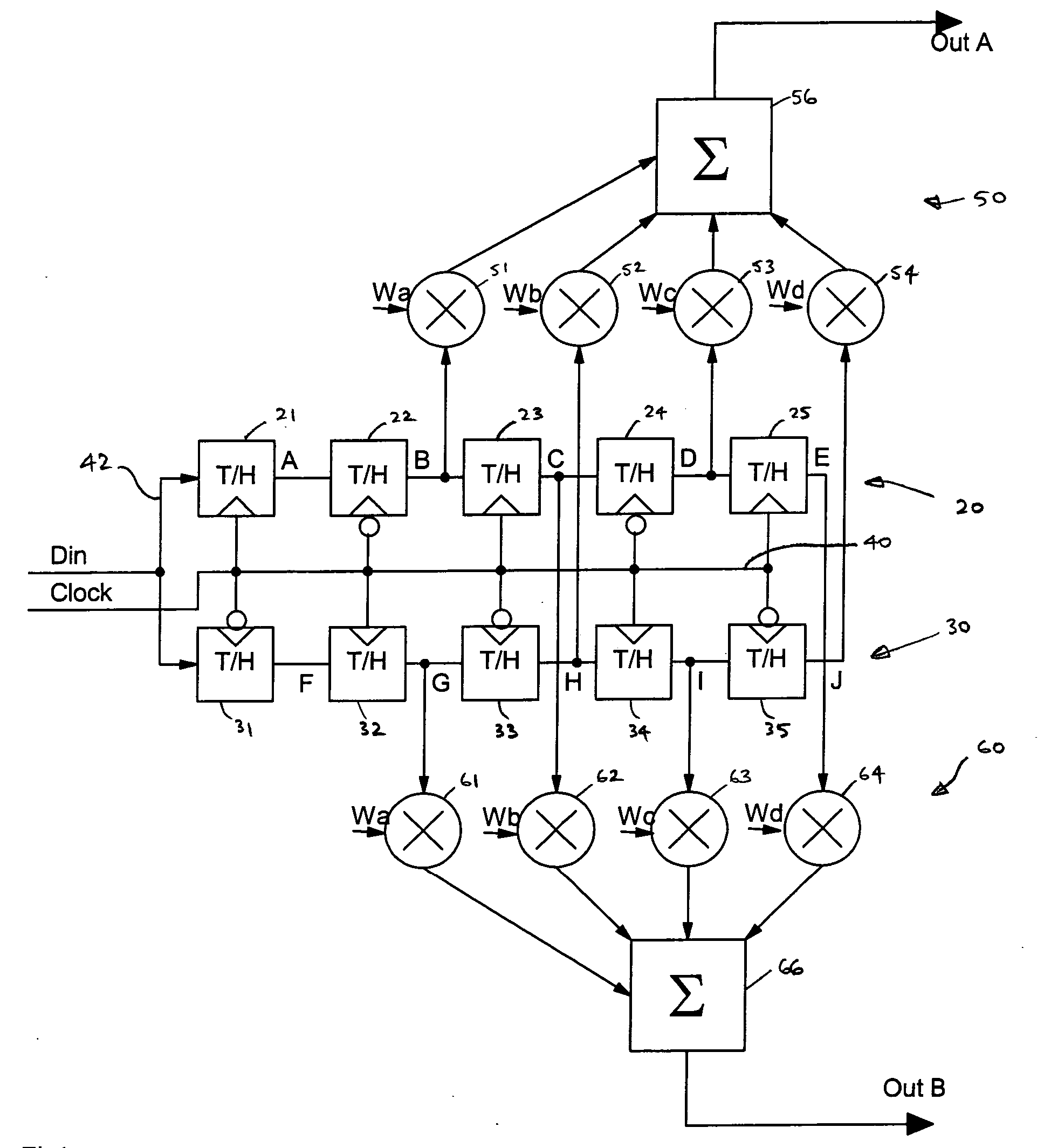 Equalizer architecture