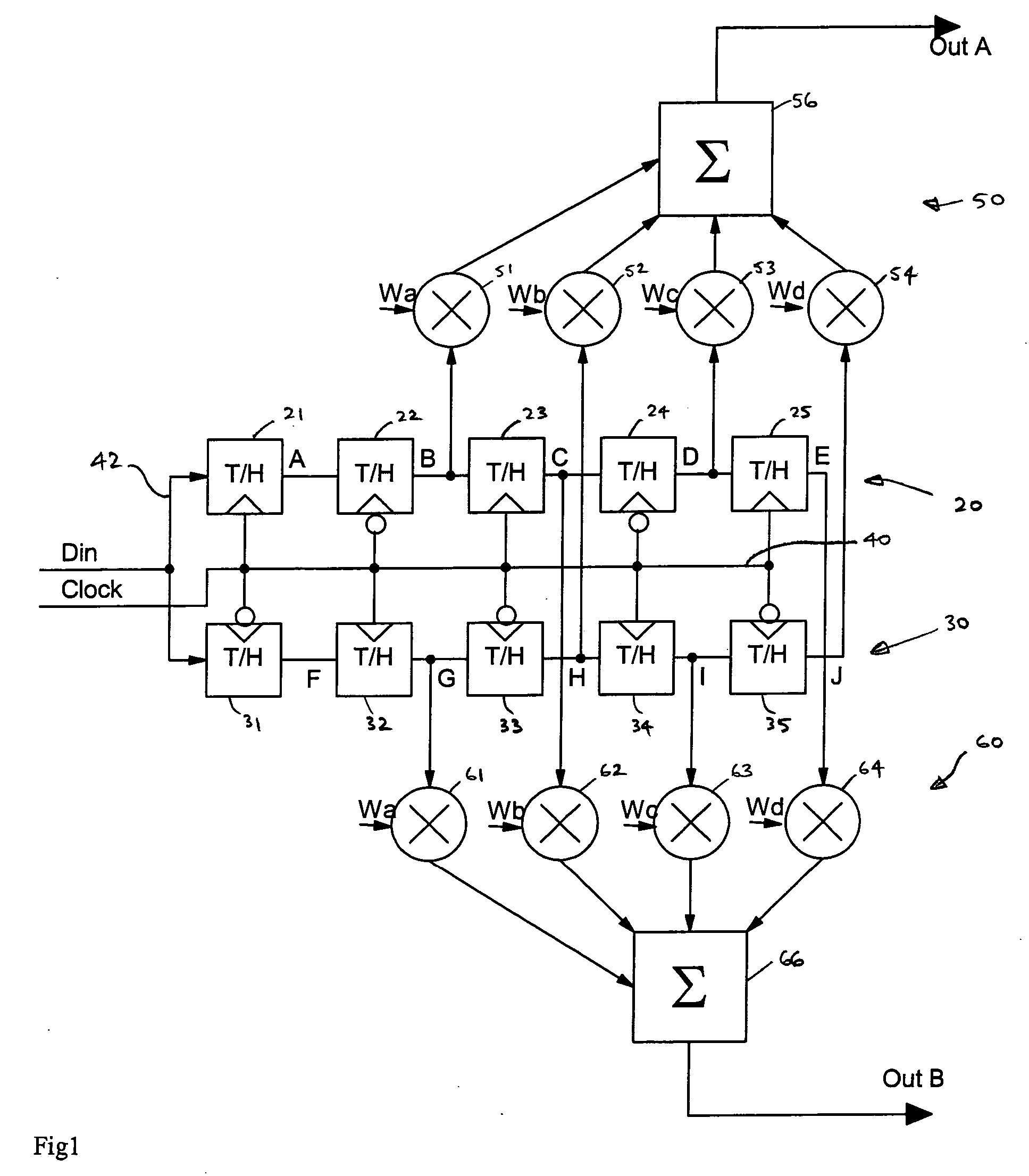 Equalizer architecture