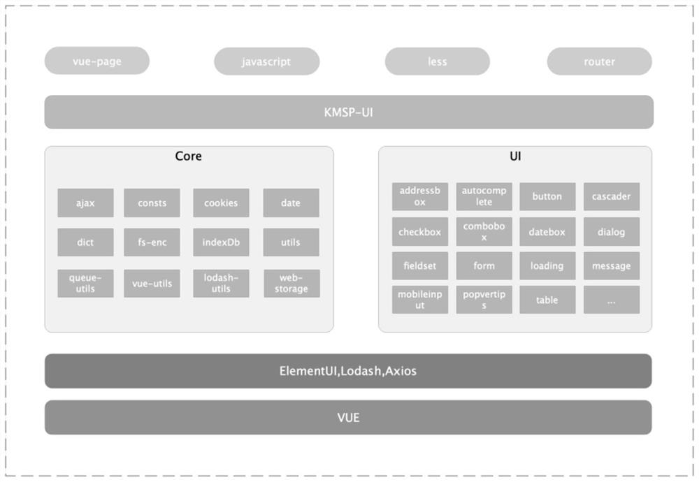 Page development method and device based on VUE modularization, equipment and storage medium