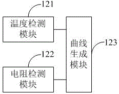 Distribution transformer winding material detection system and method