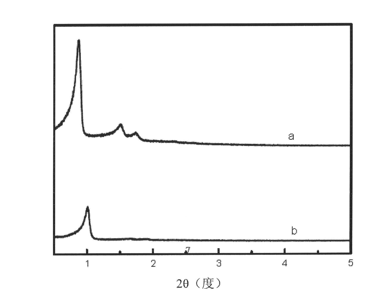 Loaded metallocene catalyst and preparation method thereof