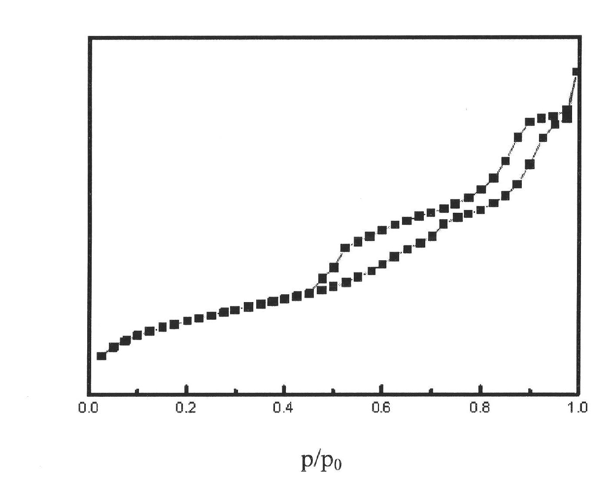 Loaded metallocene catalyst and preparation method thereof