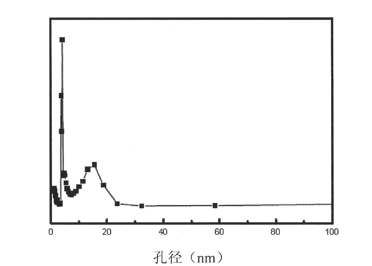 Loaded metallocene catalyst and preparation method thereof