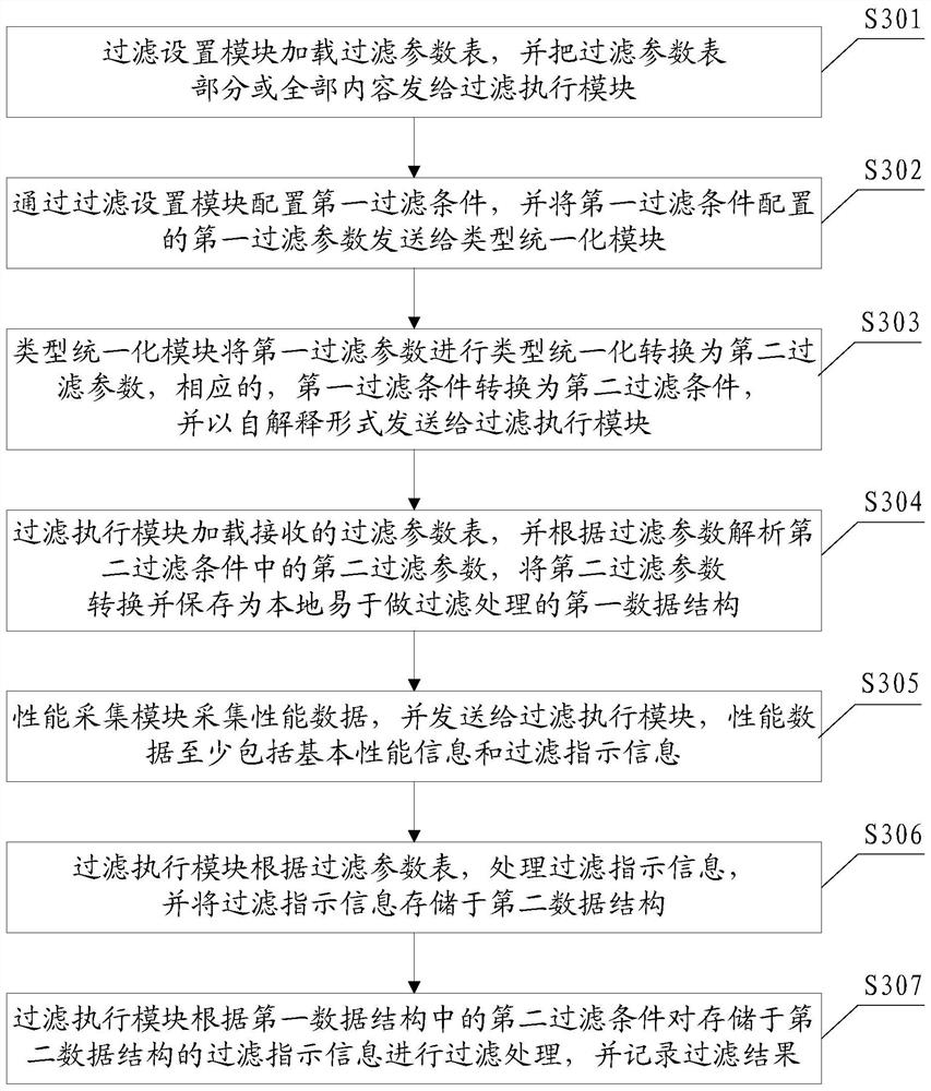 Counter custom filtering method and device and computer readable storage medium