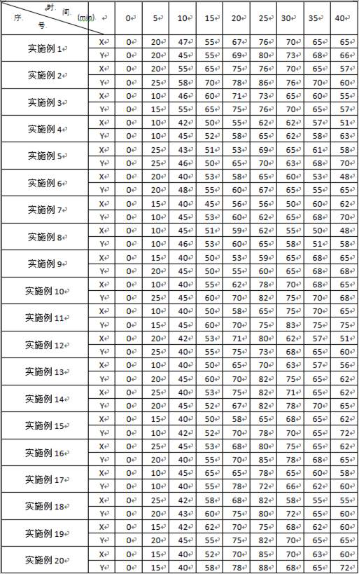 Green solid defoaming agent and preparation method thereof