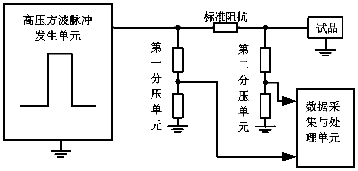 Converter valve test system based on high voltage square wave pulse excitation and method thereof