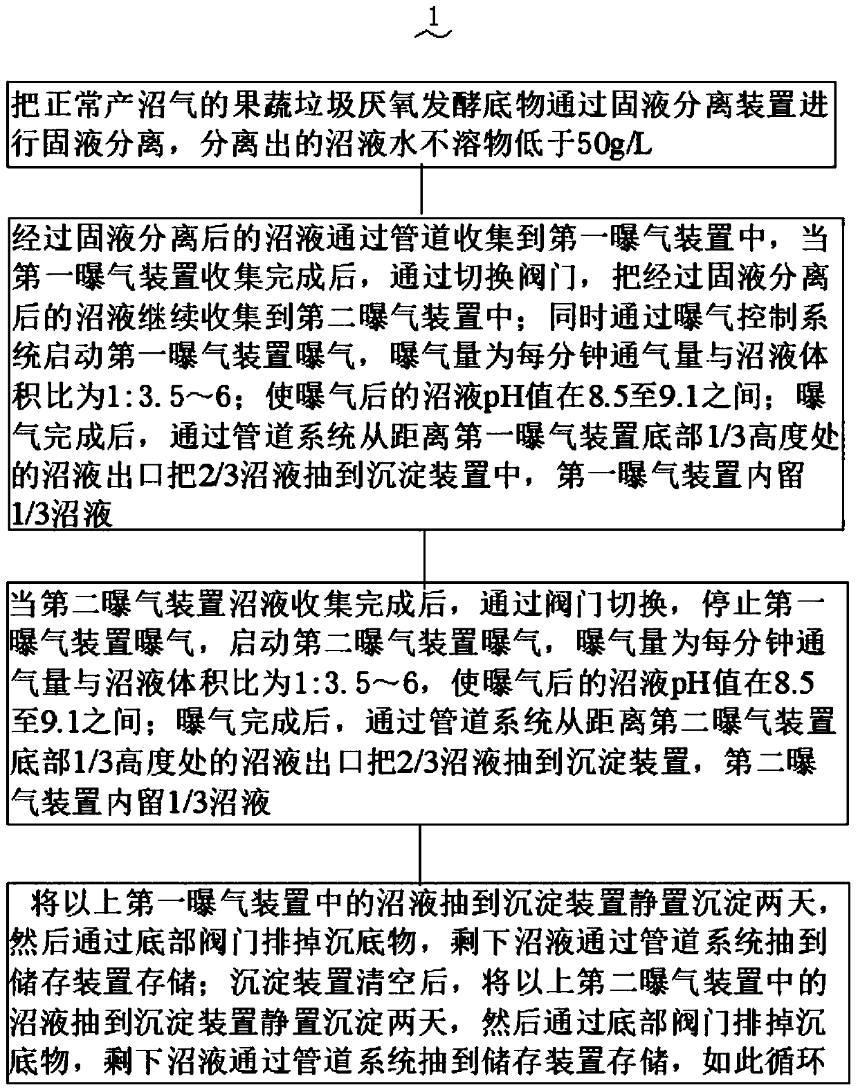 Fruit and vegetable waste anaerobic fermentation substrate efficient treatment method