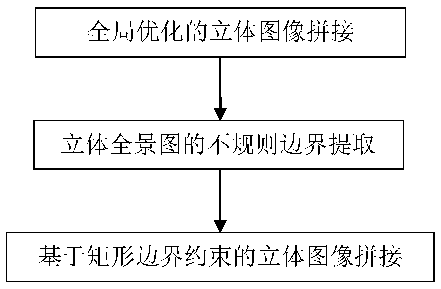 Rectangular boundary-preserving three-dimensional image splicing method