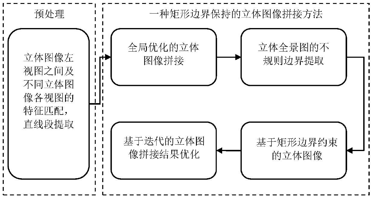 Rectangular boundary-preserving three-dimensional image splicing method