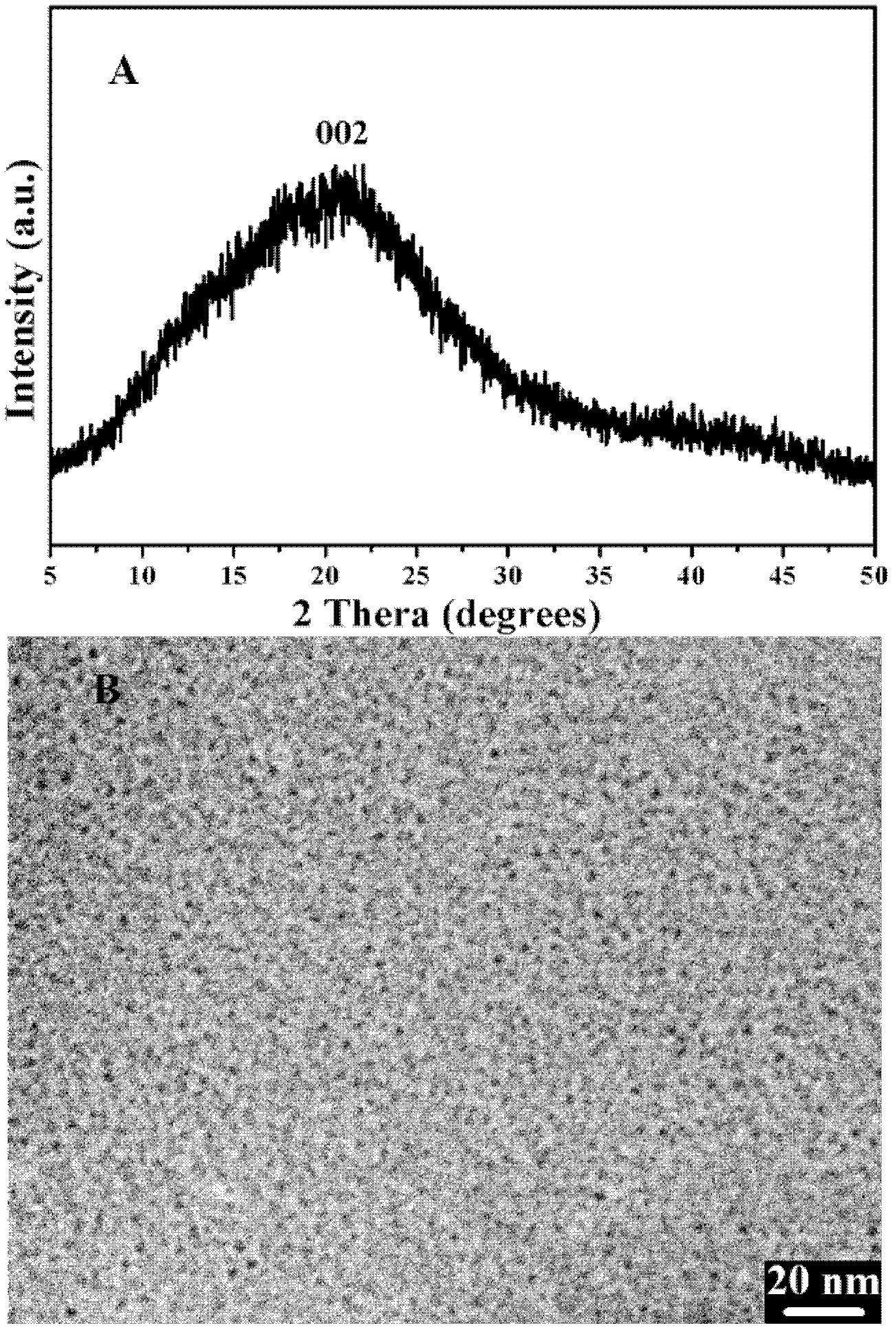 Transparent high-refractivity graphene quantum-dot/polymer nano composite film and preparation method thereof