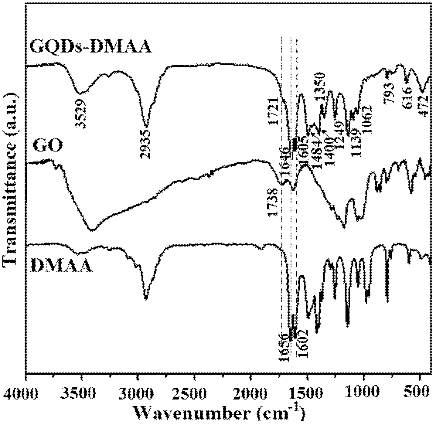 Transparent high-refractivity graphene quantum-dot/polymer nano composite film and preparation method thereof