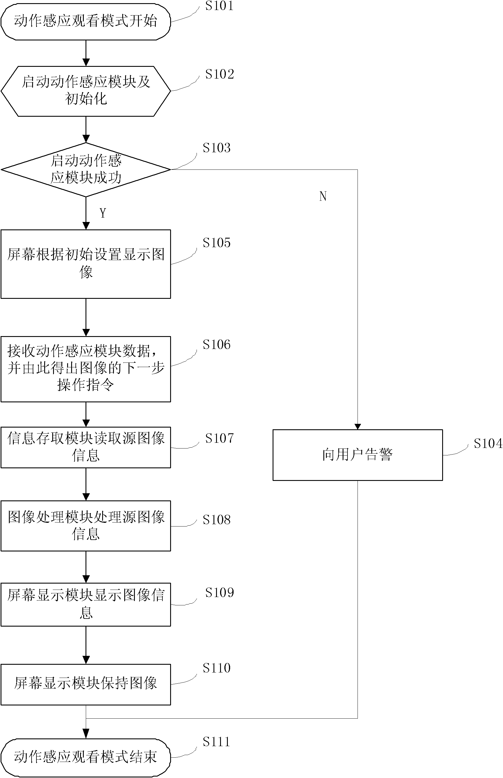 Terminal and display content processing method thereof