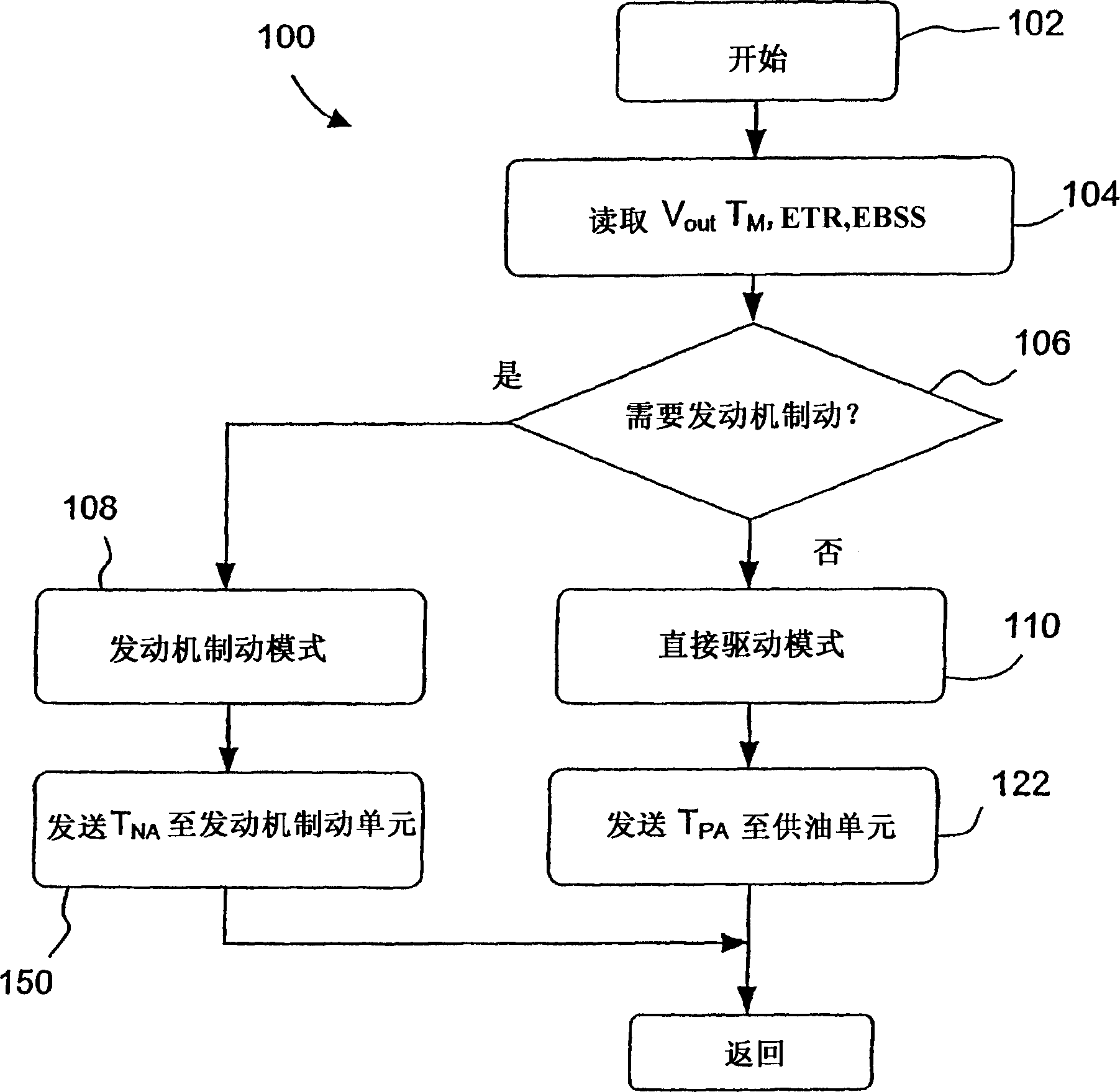 Method and arrangement for controlling actual torque in a land vehicle driveline