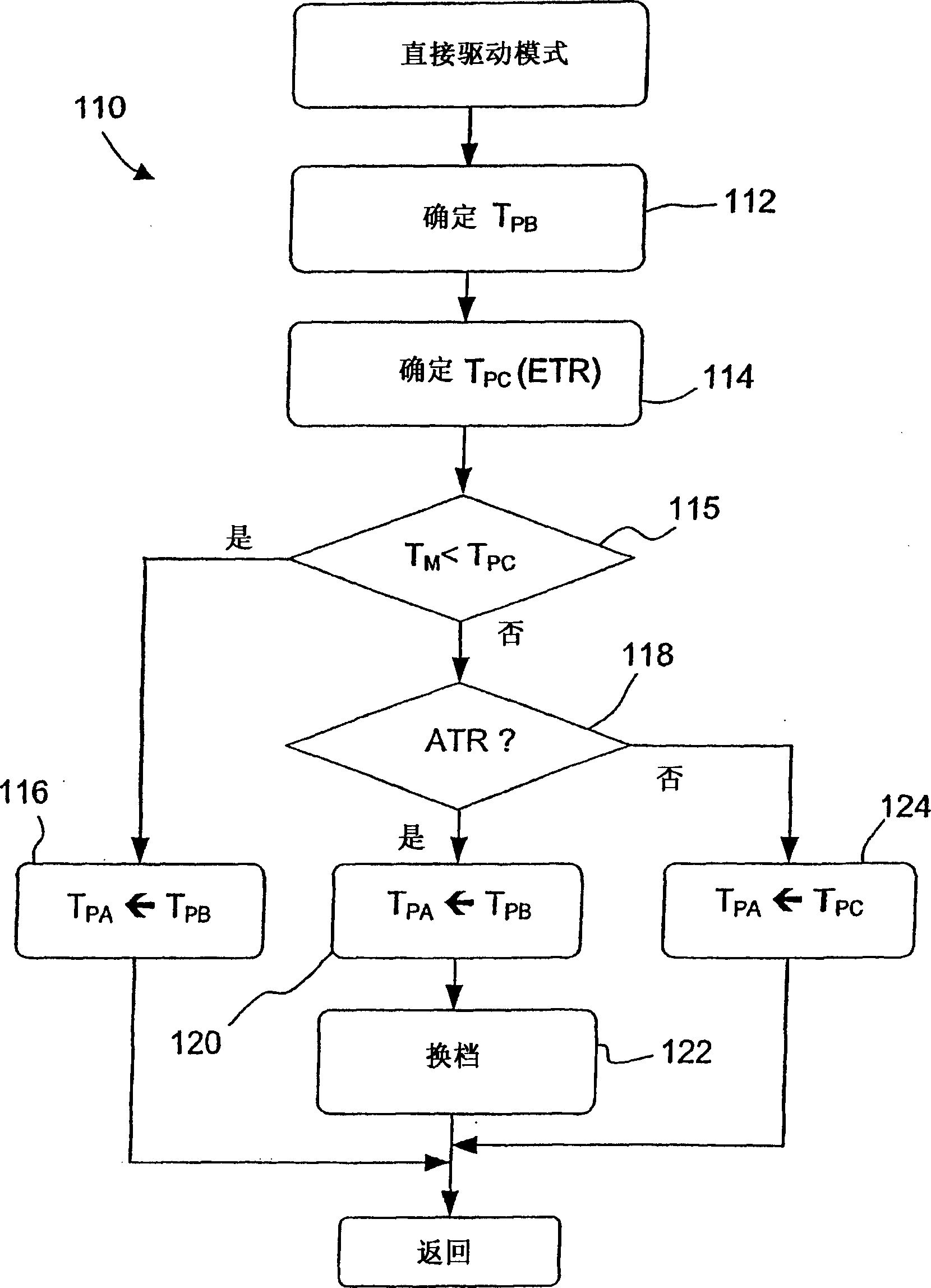 Method and arrangement for controlling actual torque in a land vehicle driveline