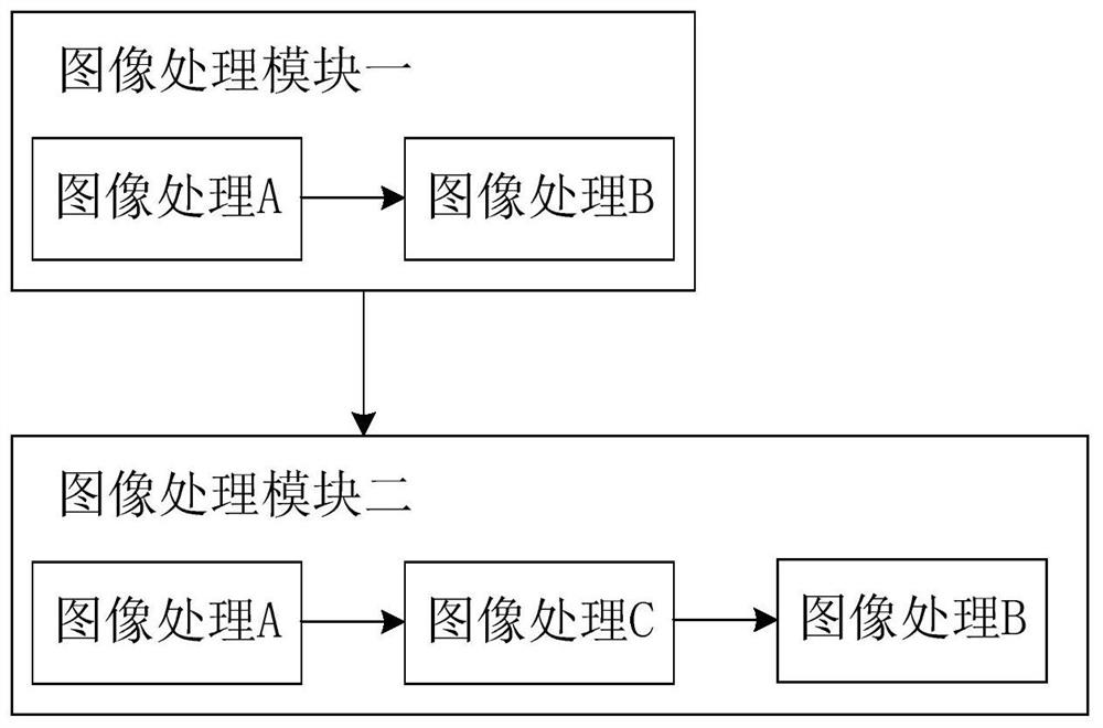 Dynamic configuration method of machine vision software and computer