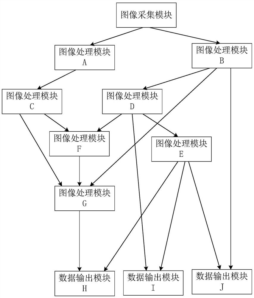 Dynamic configuration method of machine vision software and computer