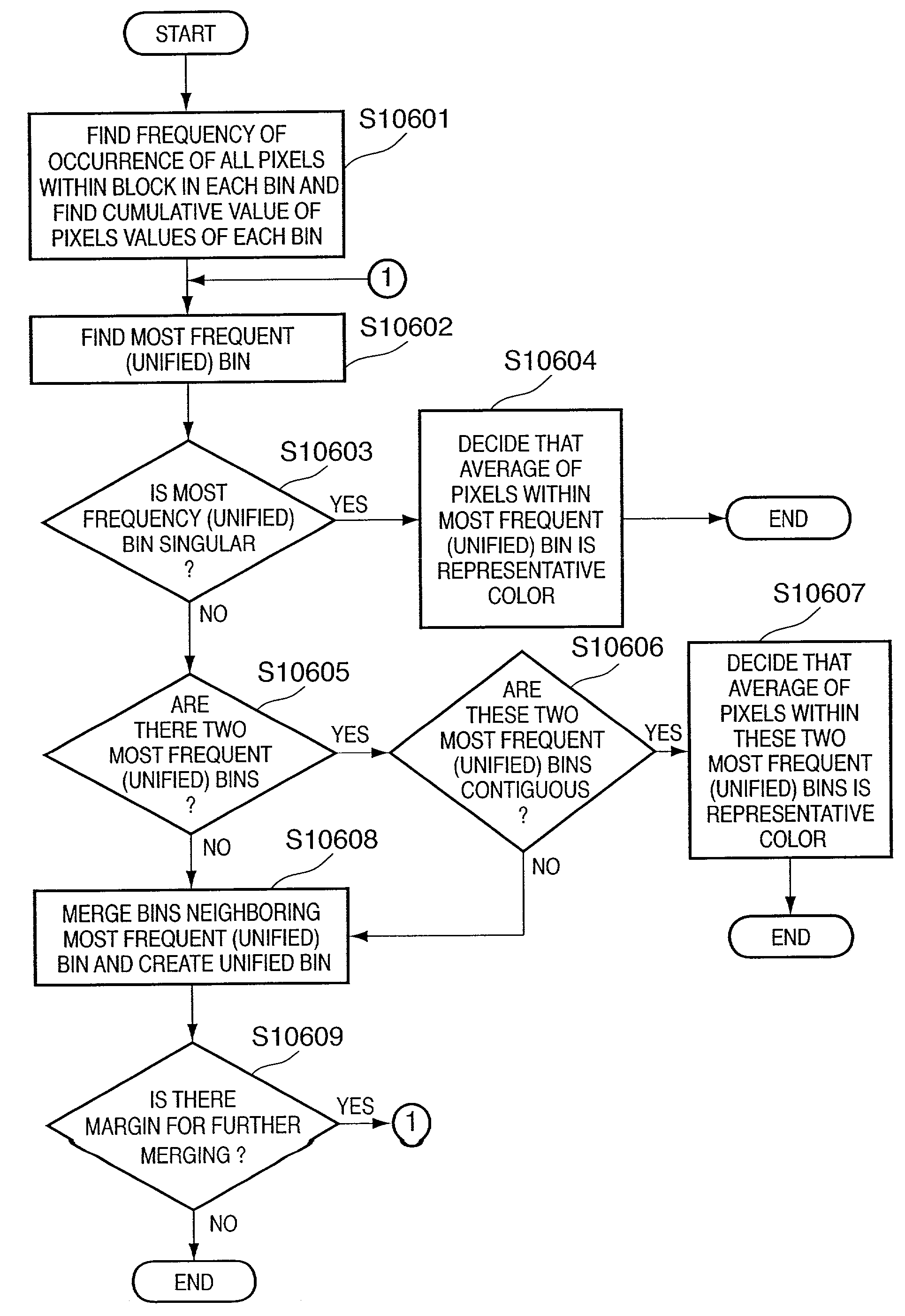 Scaled image generating apparatus and method, image feature calculating apparatus and method, computer programs therefor, and image data structure