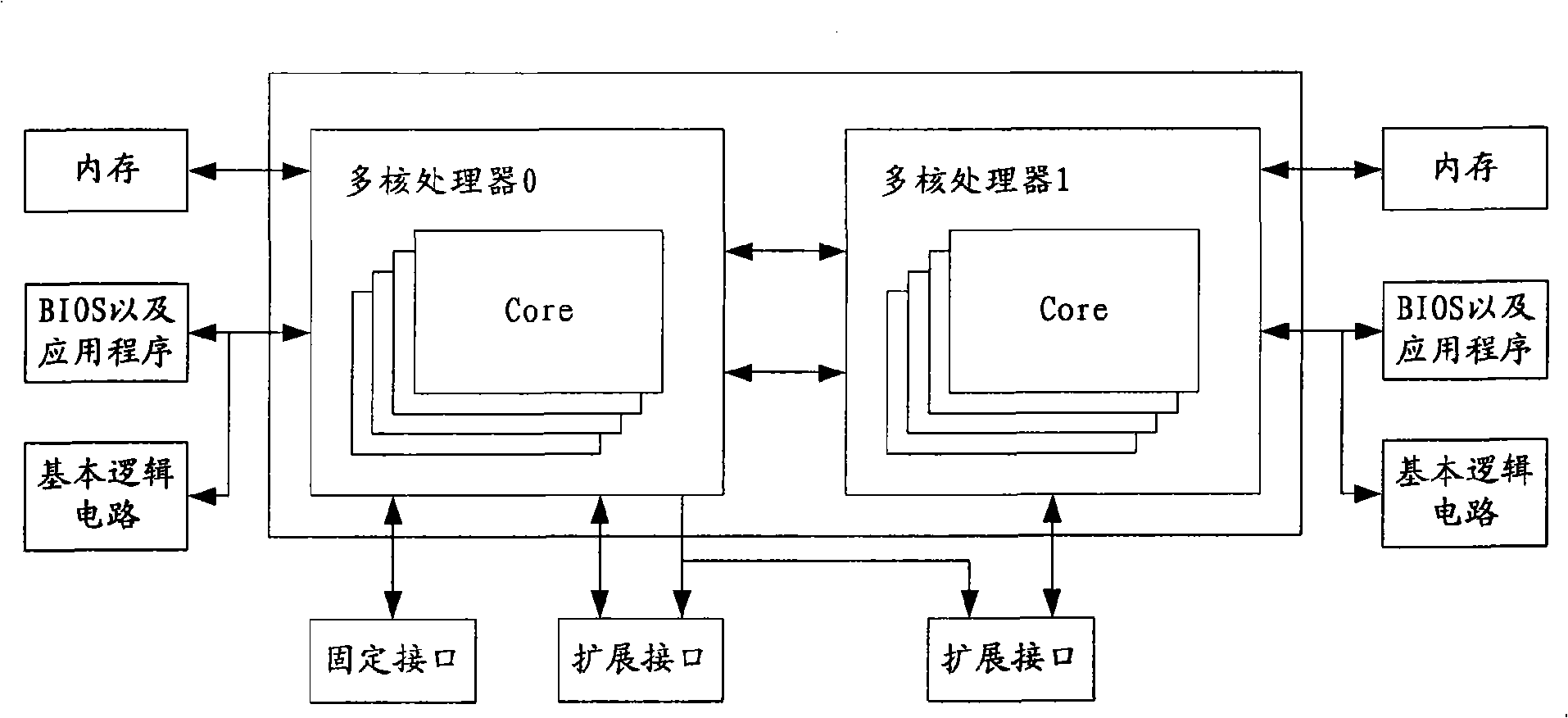 Network equipment and packet forwarding method