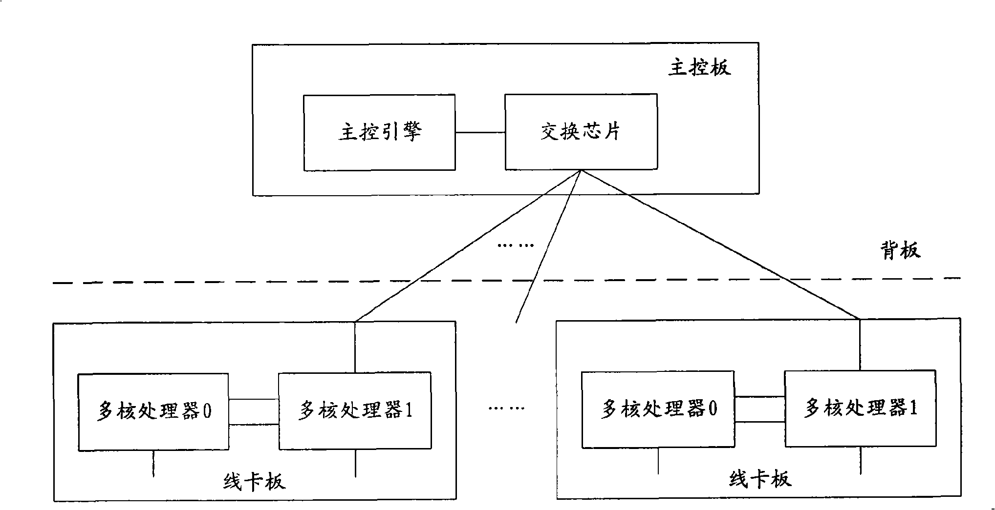 Network equipment and packet forwarding method