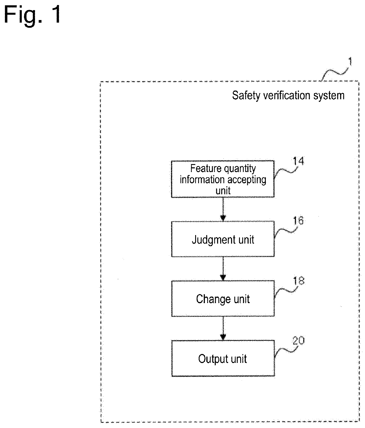 Safety verification system for artificial intelligence system, safety verification method, and safety verification program