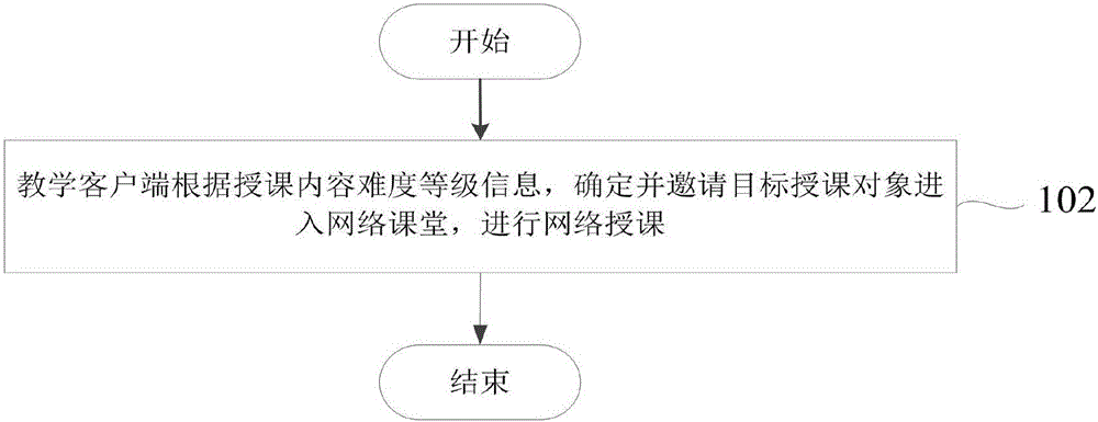 Teaching object management method and teaching terminal