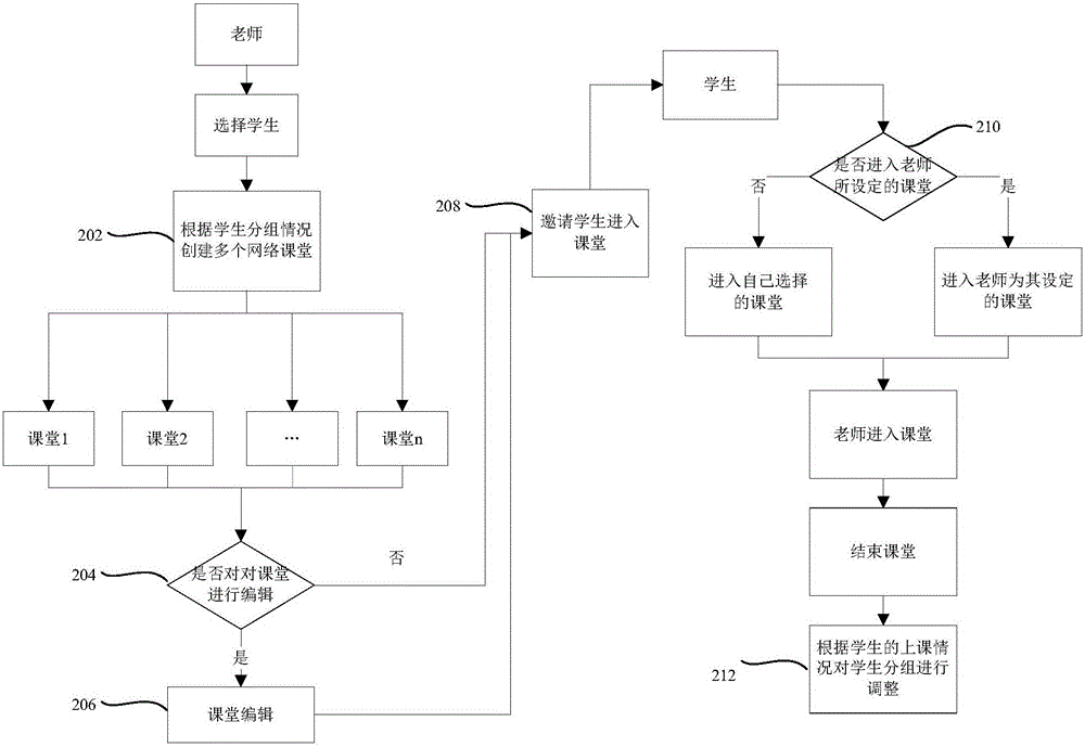 Teaching object management method and teaching terminal