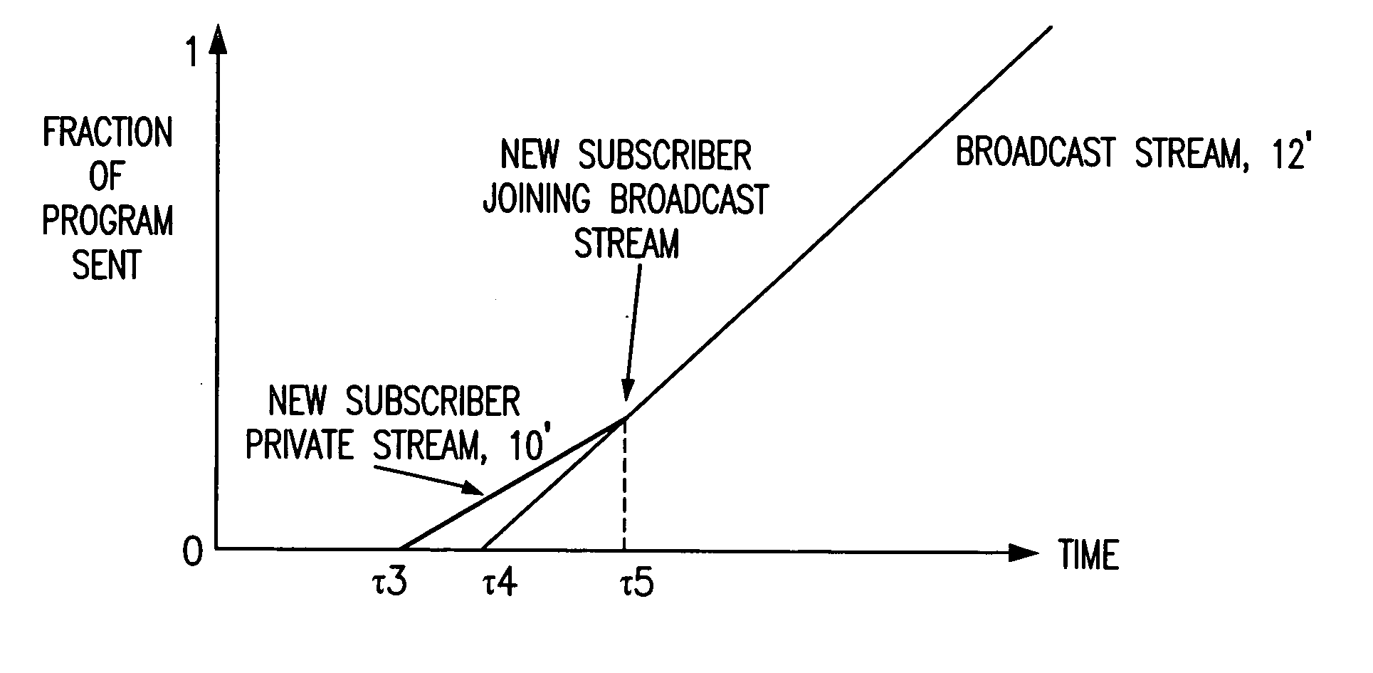 Switching to a broadcast data stream